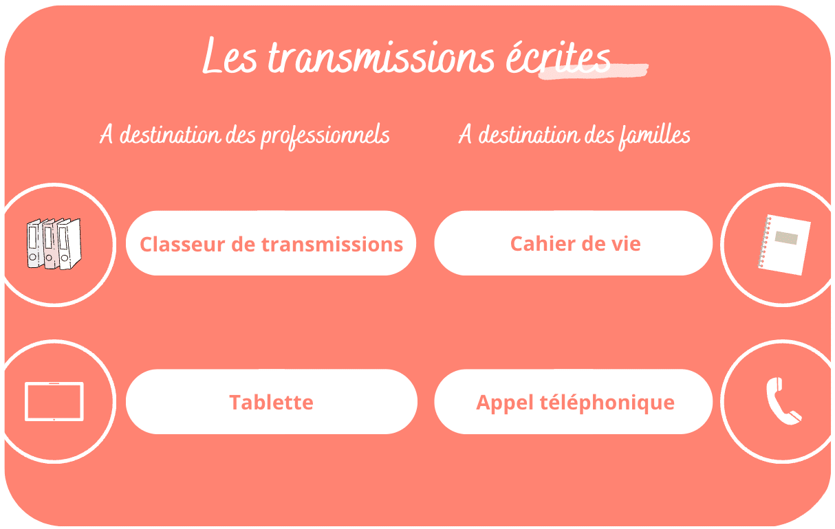 Le guide COMPLET des transmissions en crèche