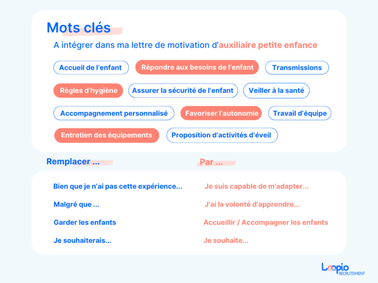 Lettre de Motivation Auxiliaire Petite Enfance [Gratuit]