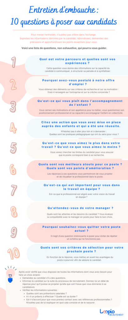 question entretien embauche recrutement