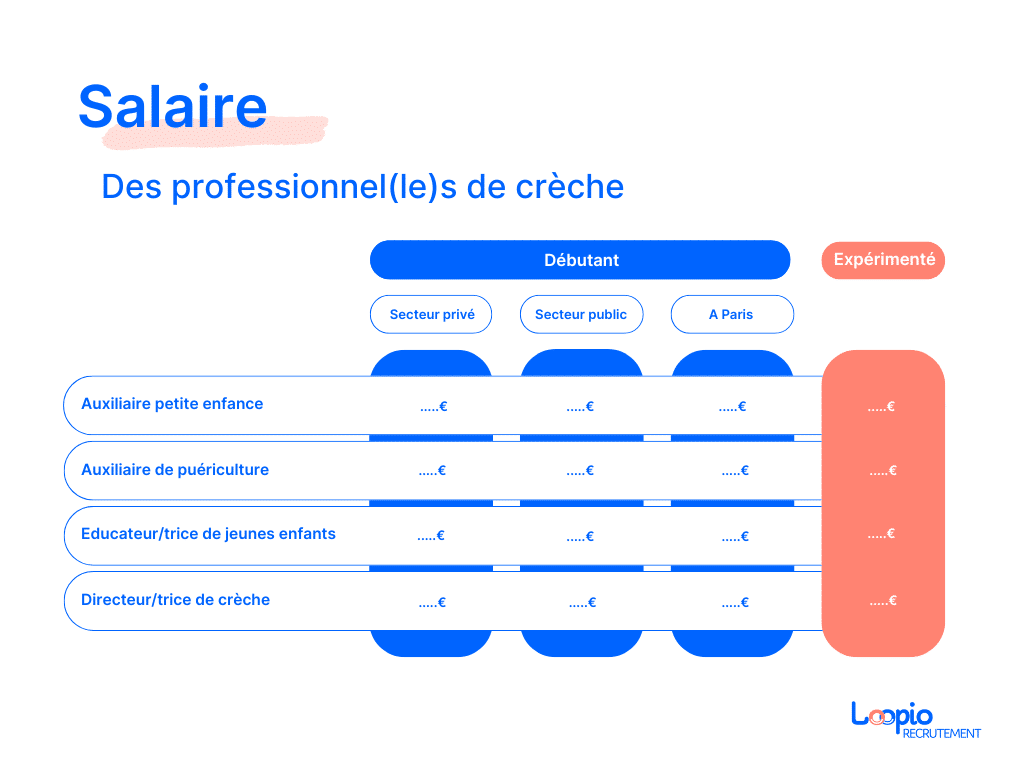 Quel est le salaire d’une auxiliaire de puériculture (AP) en 2024