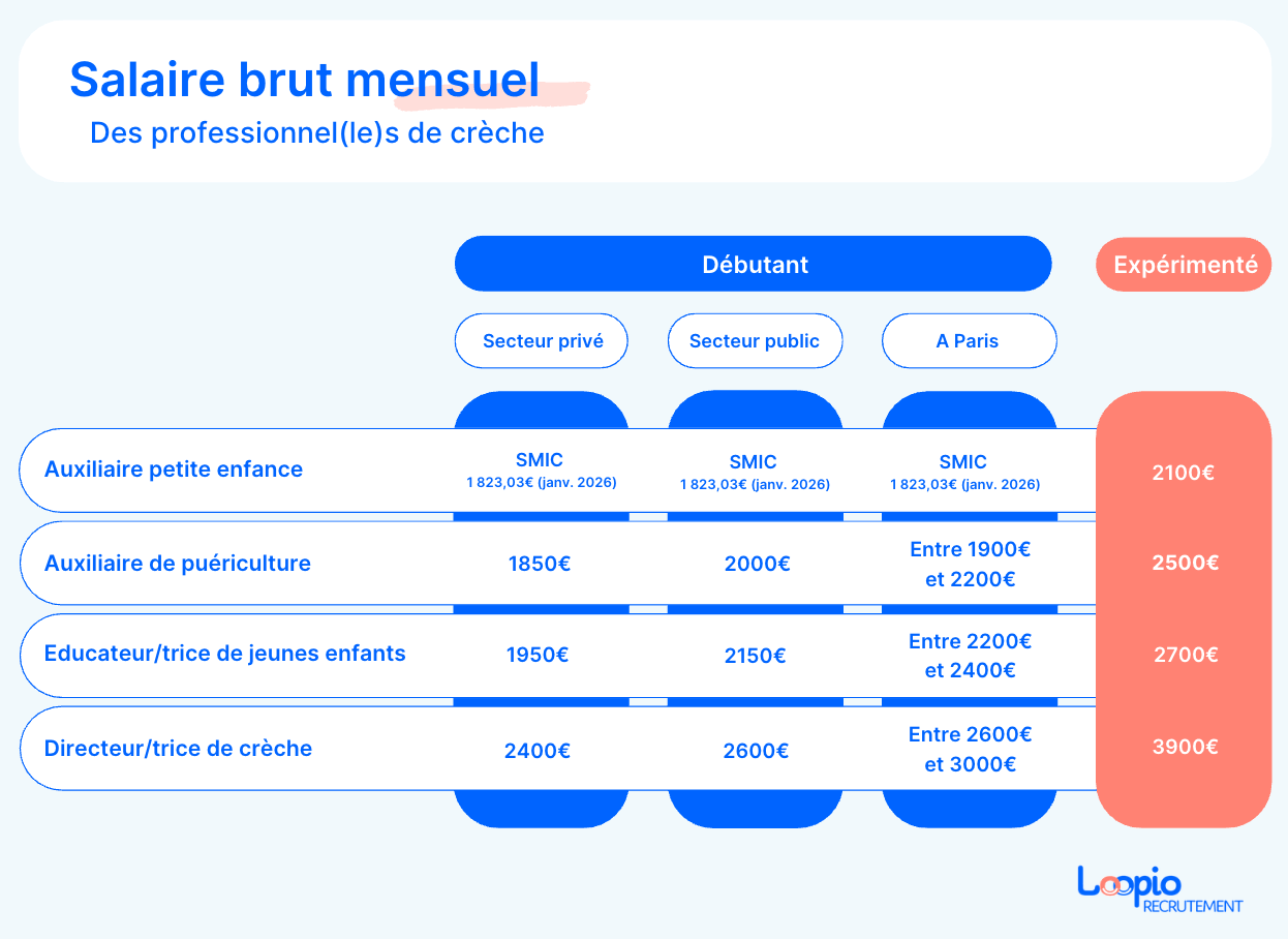 salaire petite enfance auxiliaire éducatrice